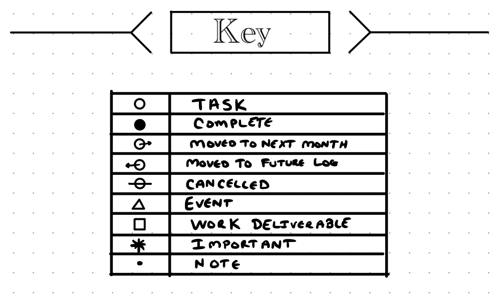 My Bullet Journal Key